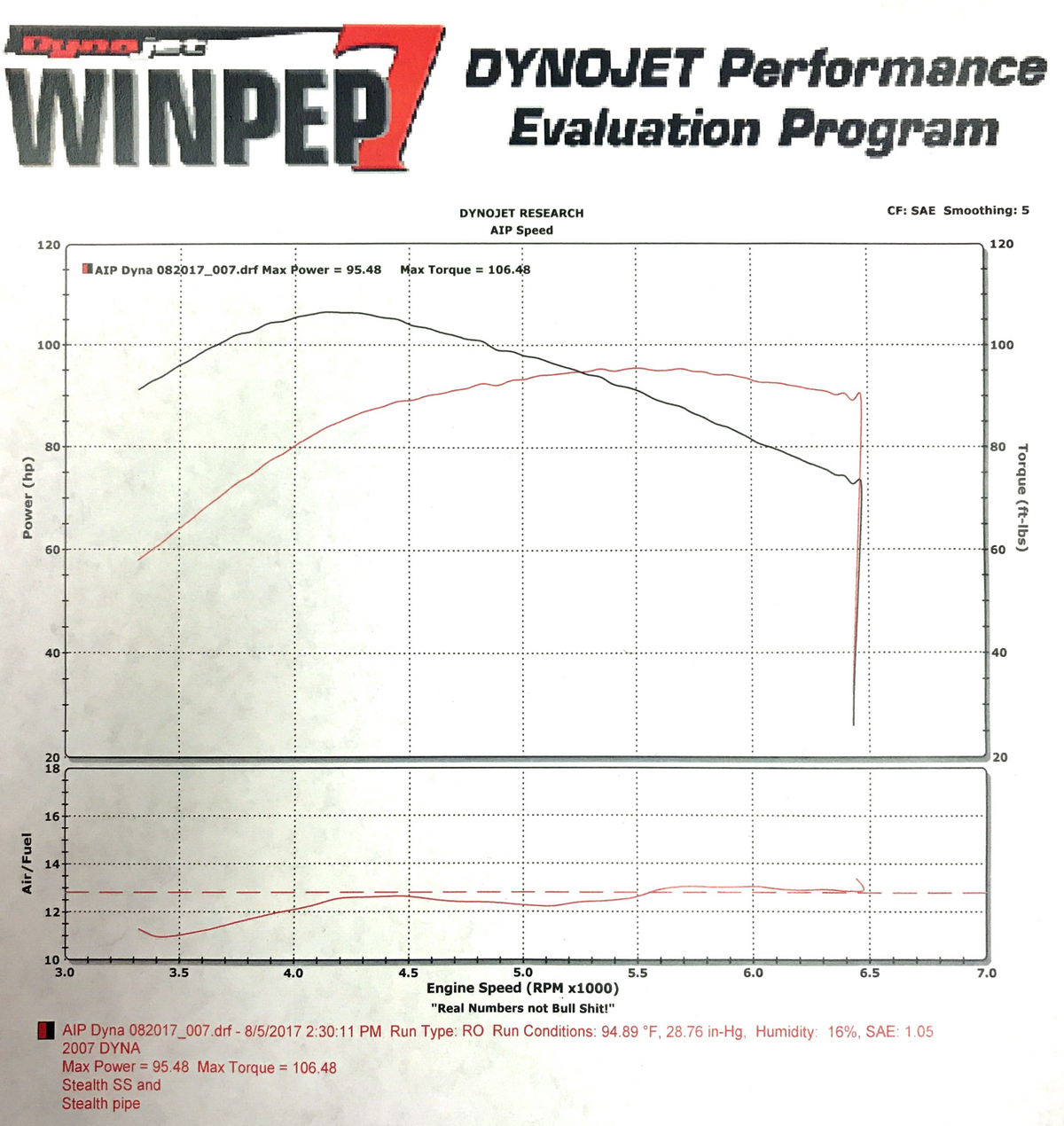 Stealth Pipes Harley Dyna exhaust dyno chart – horsepower and torque gains for 2006–2017 models, photo 6 of 18